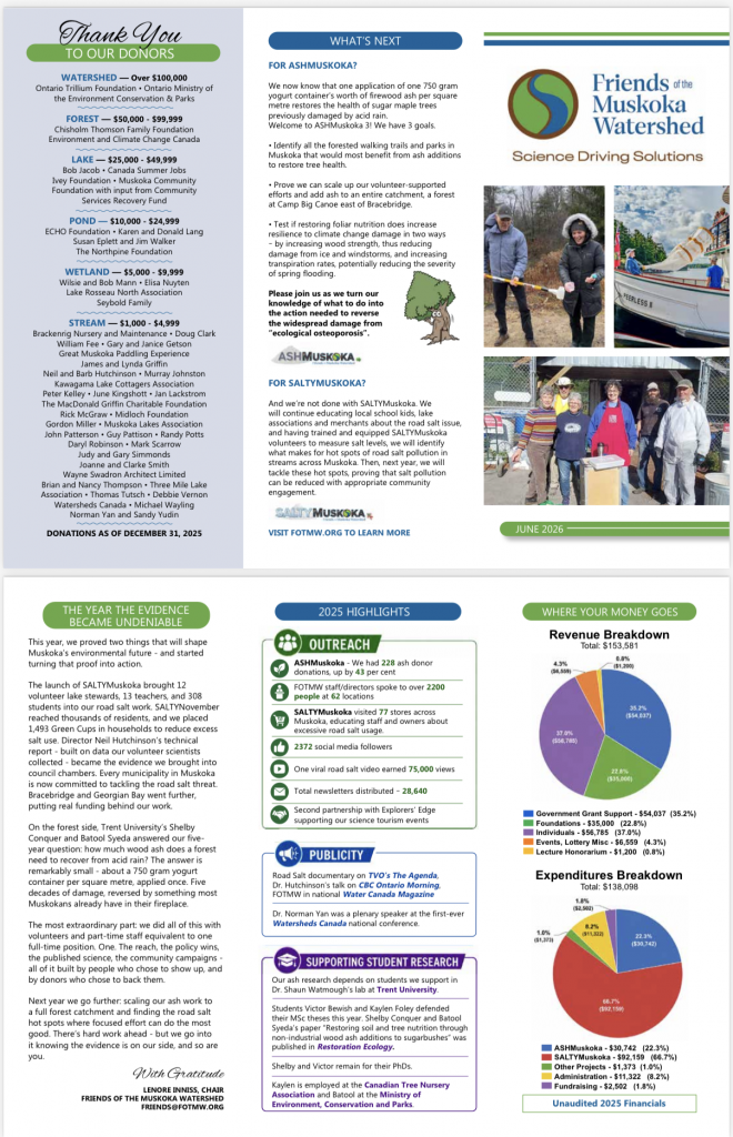2025 annual report